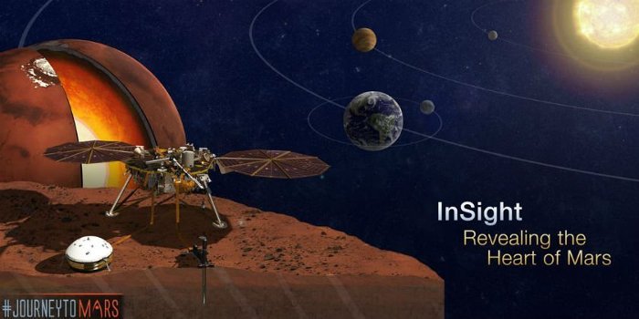 Sự mệnh khám phá sao Hỏa bị trì hoãn đến năm 2018.