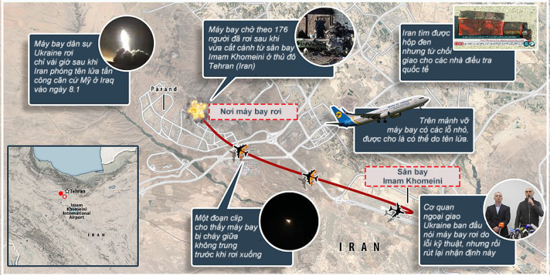 Nhiều nước cáo buộc tên lửa Iran bắn trúng máy bay Ukraine - ảnh 1