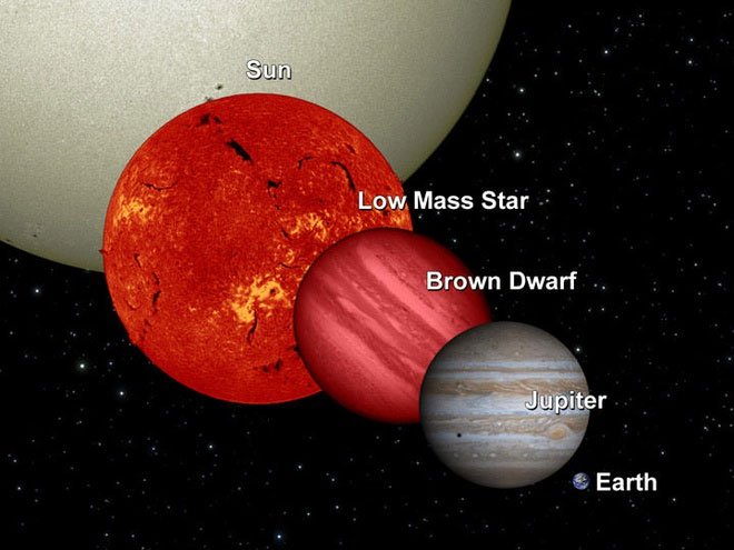 Mộc Tinh "chỉ" cần lớn hơn khoảng 75-80 lần là đã có thể trở thành một ngôi sao.