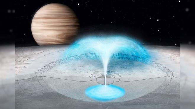 Nghiên cứu cho thấy các chùm tia nước bắn ra từ lớp vỏ của Europa thay vì đại dương của nó.