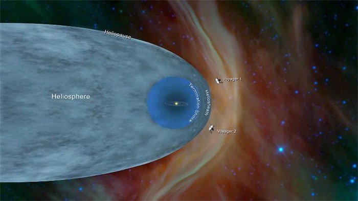 Tàu Voyager 1 đã đi ra ngoài rìa của Hệ Mặt trời