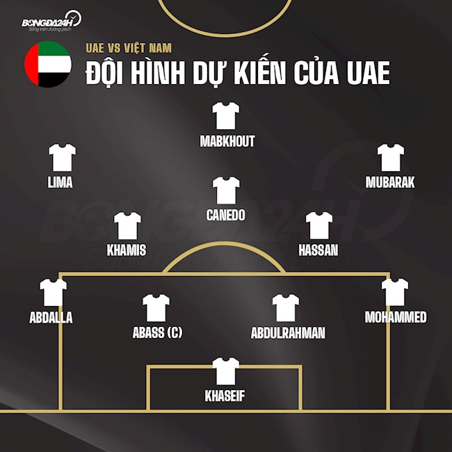 Đội hình dự kiến Việt Nam vs UAE