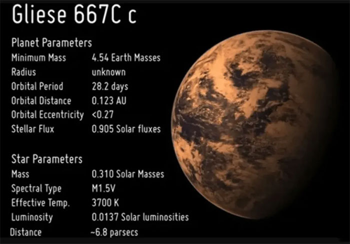 Những thông số về hành tinh GJ 667Cc.