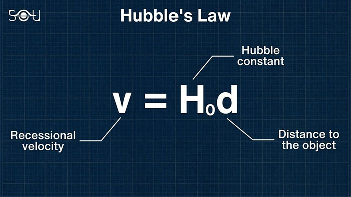 Định luật Hubble