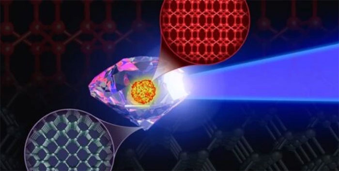 Hình minh họa vật liệu tổng hợp carbon BC8, hay còn gọi là siêu kim cương.